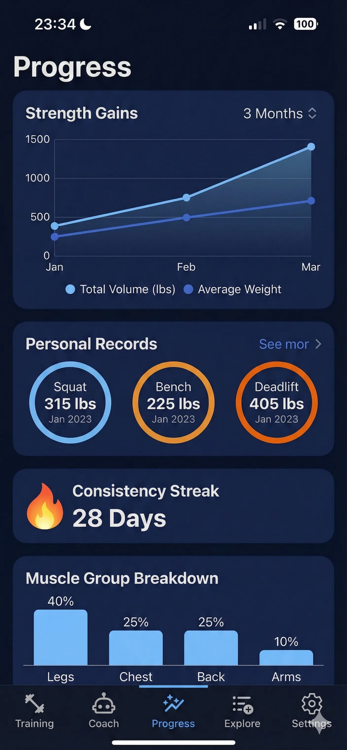 See progress clearly